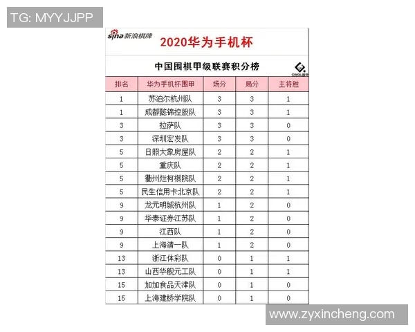 联合会杯积分榜：杭州羽毛球队以50分领跑